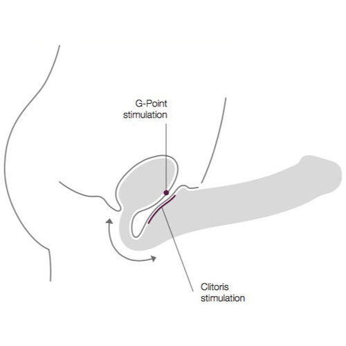 Tvarovatelný samodržící připínací penis Strap-On-Me  (velikost L)