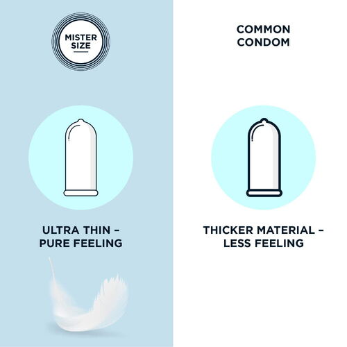 Kondomy MISTER SIZE 49 mm (36 ks)